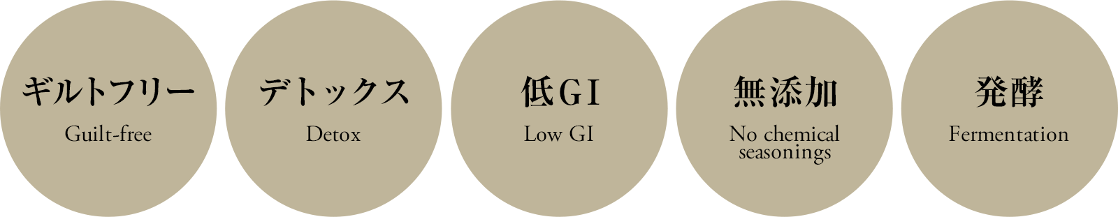 ギルトフリー デトックス 低GI 無添加 発酵